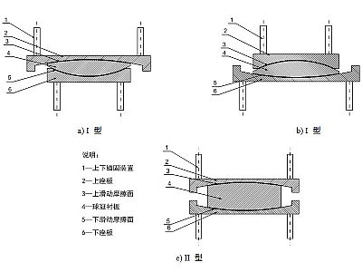 安岳县建筑摩擦摆隔震支座分类、标记、规格