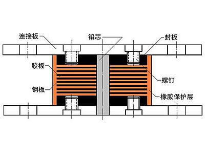 安岳县抗震支座施工-普通板式橡胶支座厂家